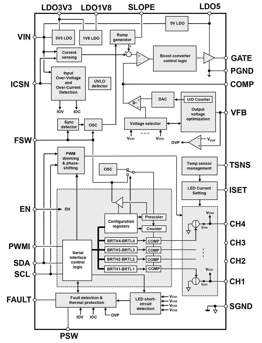 Blockdiagramm - STMicroelectronics ALED7709 Automotive-LED-Treiber